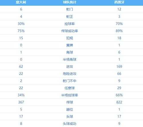 意大利欧洲杯2021数据-意大利欧洲杯比赛数据