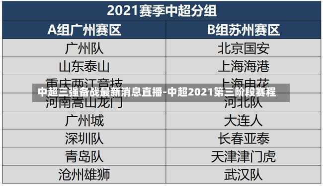 中超三强备战最新消息直播-中超2021第三阶段赛程