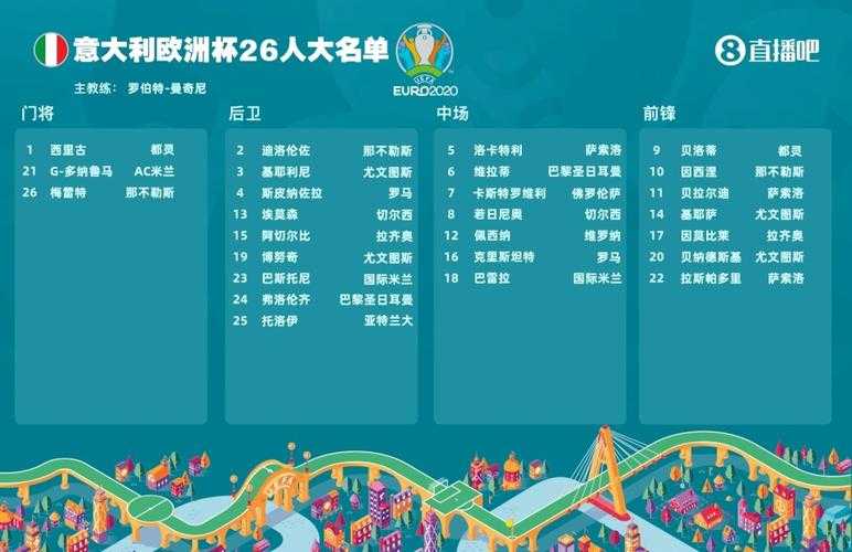 欧洲杯意大利小组赛冠军-欧洲杯意大利小组赛冠军名单