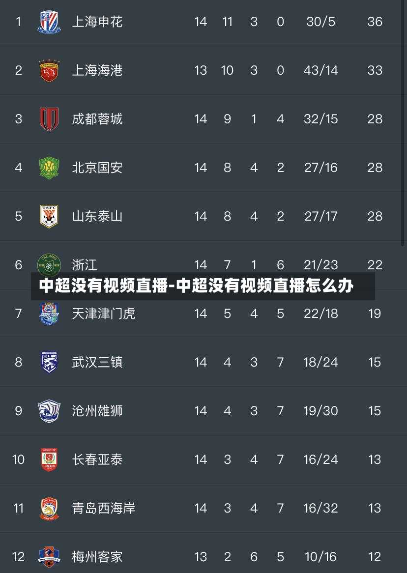 中超没有视频直播-中超没有视频直播怎么办
