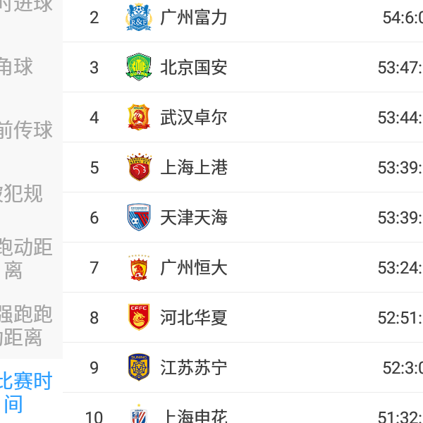中超排名最高的一次比赛-目前中超排名榜