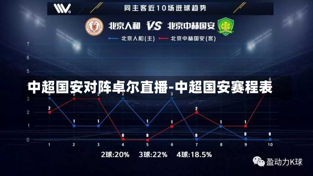 中超国安对阵卓尔直播-中超国安赛程表