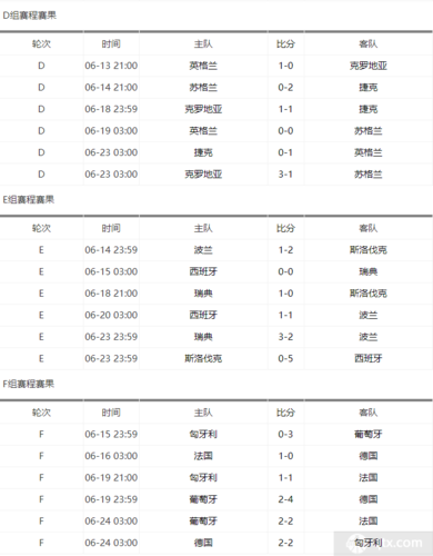 欧洲杯决赛分数预测-欧洲杯决赛比分多少
