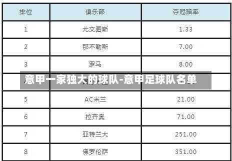 意甲一家独大的球队-意甲足球队名单