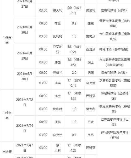 欧洲杯决赛三轮是谁参加-欧洲杯三四名决赛2021决赛时间什么时候