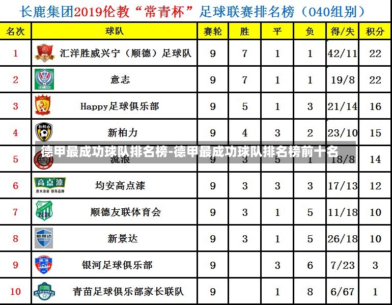 德甲最成功球队排名榜-德甲最成功球队排名榜前十名