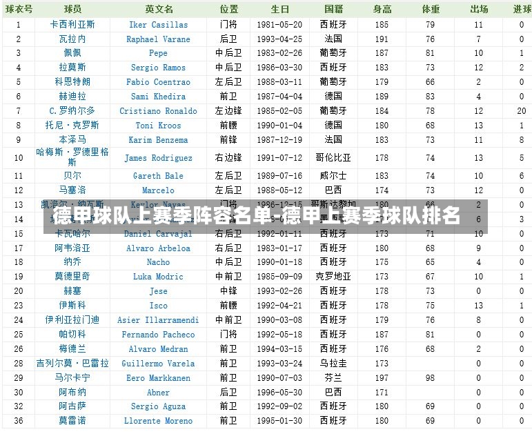 德甲球队上赛季阵容名单-德甲上赛季球队排名