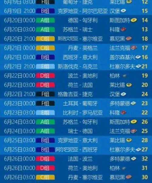 欧洲杯小组赛赛程直播表今天-欧洲杯小组赛最新消息