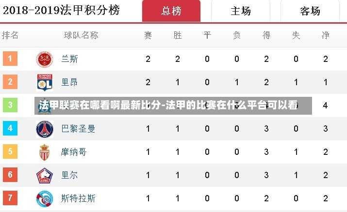法甲联赛在哪看啊最新比分-法甲的比赛在什么平台可以看