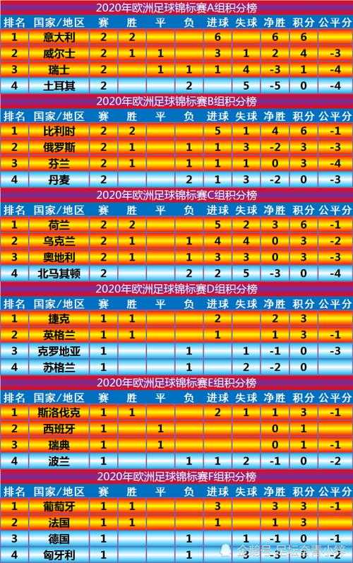 欧洲杯正赛几个小组决赛-欧洲杯正赛分组