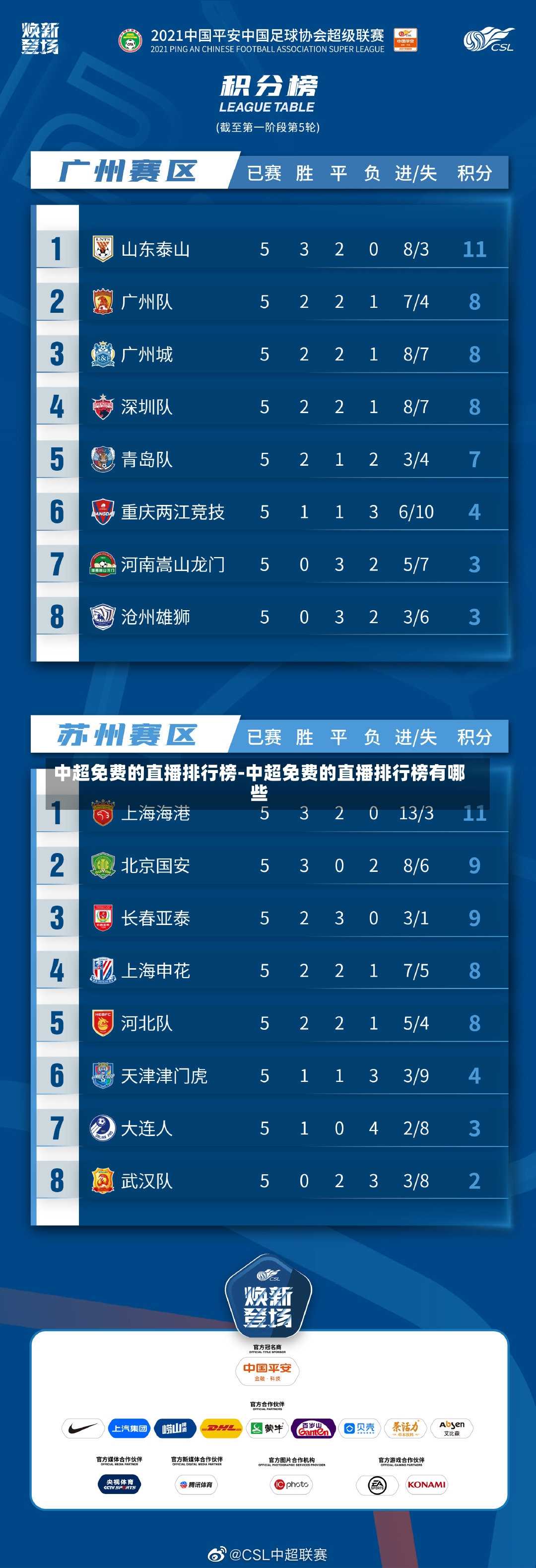 中超免费的直播排行榜-中超免费的直播排行榜有哪些