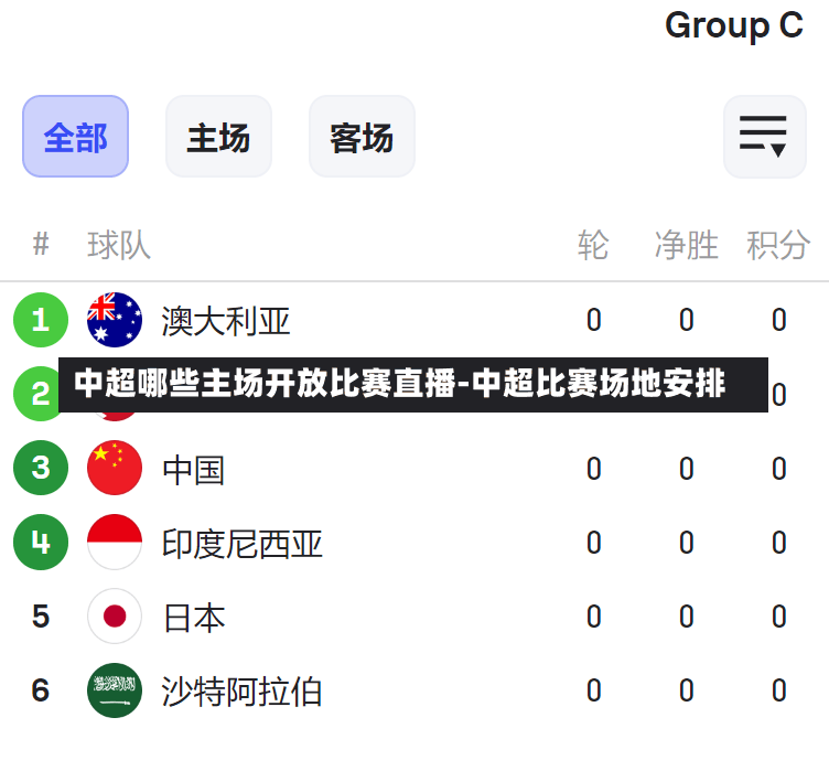 中超哪些主场开放比赛直播-中超比赛场地安排