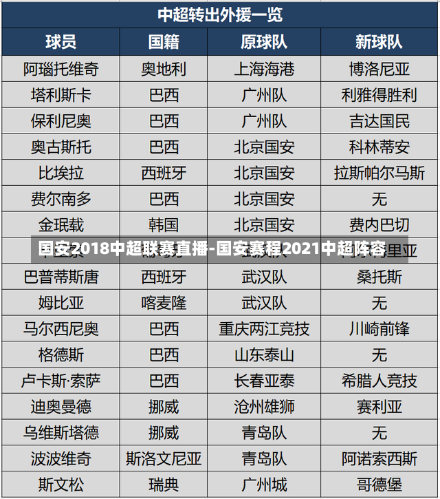 国安2018中超联赛直播-国安赛程2021中超阵容