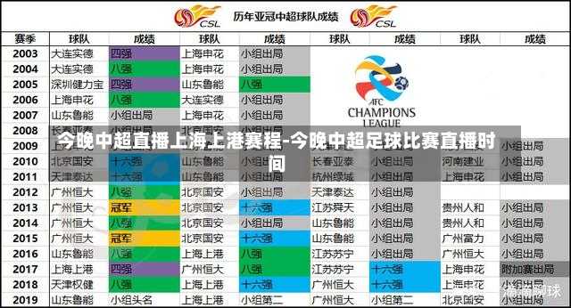 今晚中超直播上海上港赛程-今晚中超足球比赛直播时间
