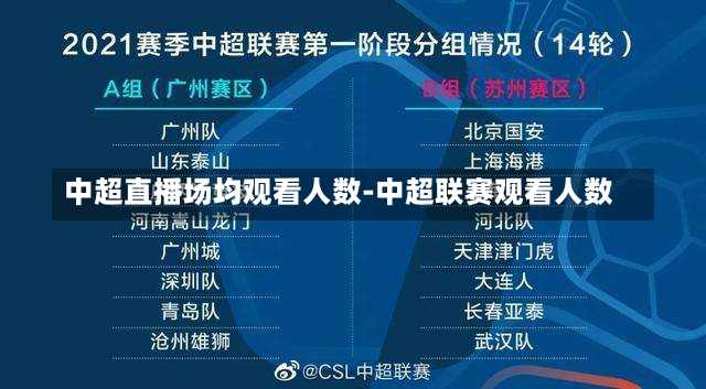 中超直播场均观看人数-中超联赛观看人数