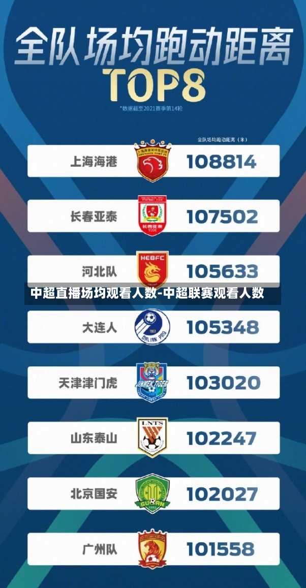 中超直播场均观看人数-中超联赛观看人数