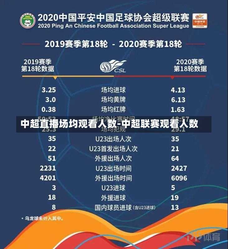 中超直播场均观看人数-中超联赛观看人数
