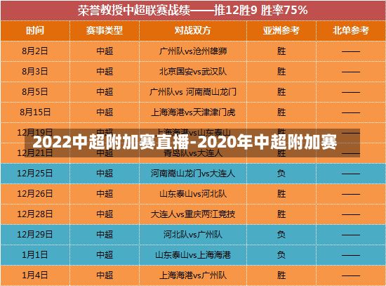 2022中超附加赛直播-2020年中超附加赛