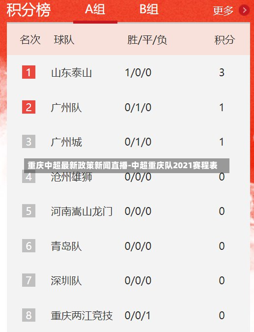 重庆中超最新政策新闻直播-中超重庆队2021赛程表