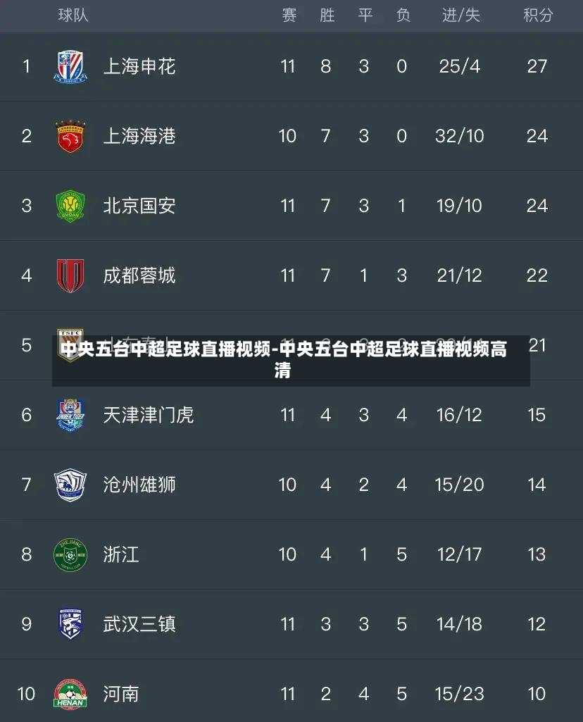 中央五台中超足球直播视频-中央五台中超足球直播视频高清
