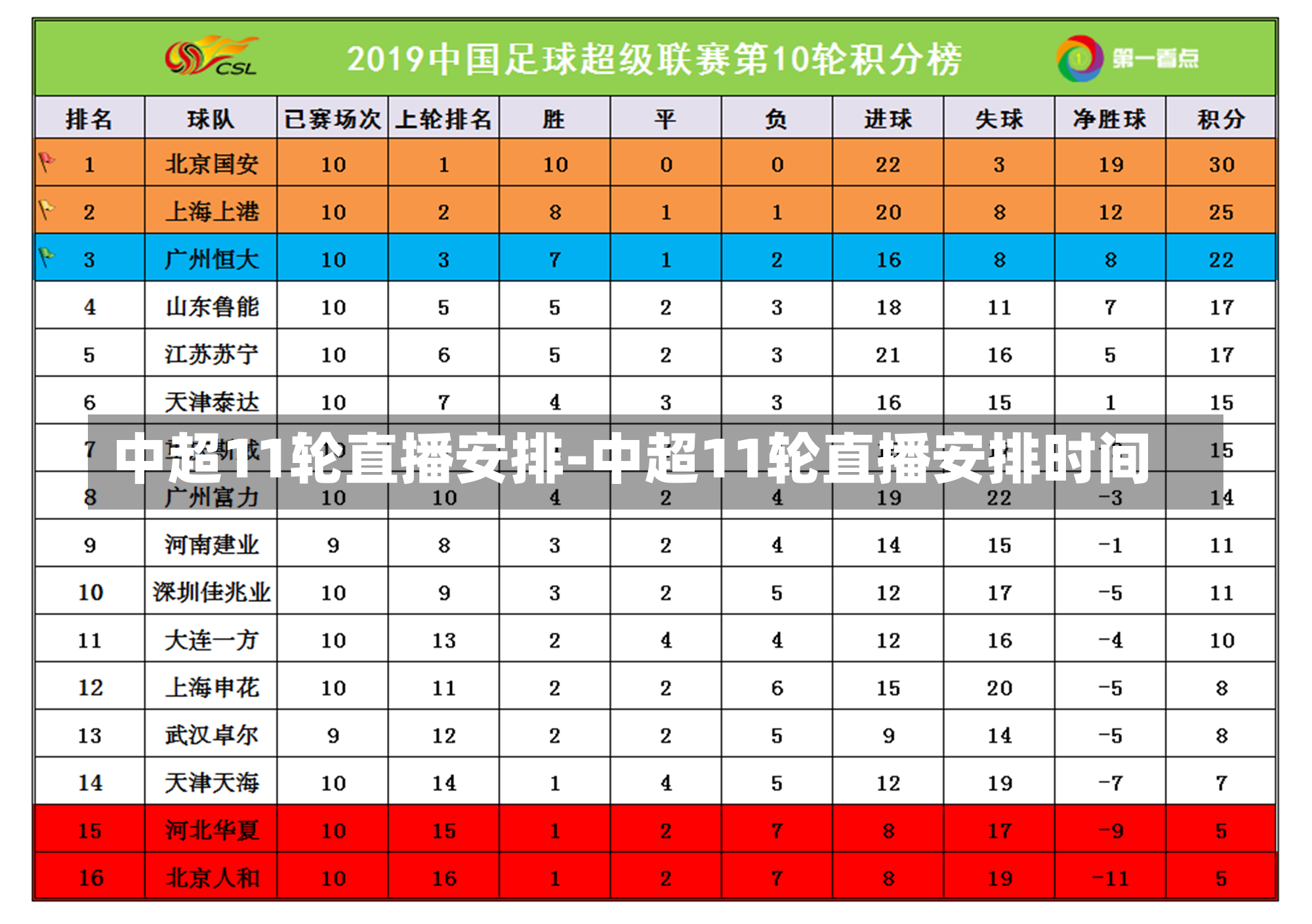 中超11轮直播安排-中超11轮直播安排时间