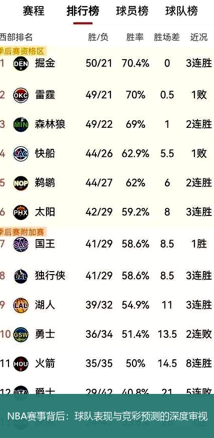 NBA赛事背后：球队表现与竞彩预测的深度审视