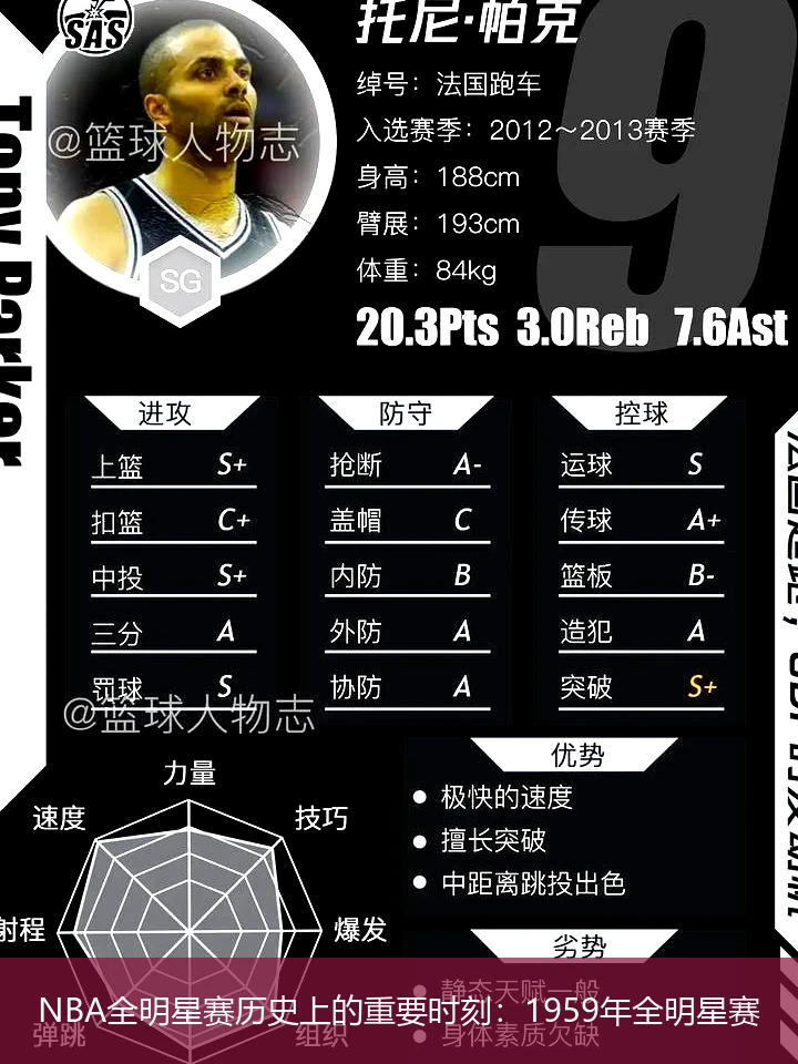 NBA全明星赛历史上的重要时刻:1959年全明星赛